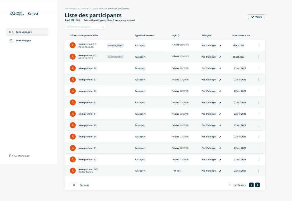 Liste des participants 3 – 1